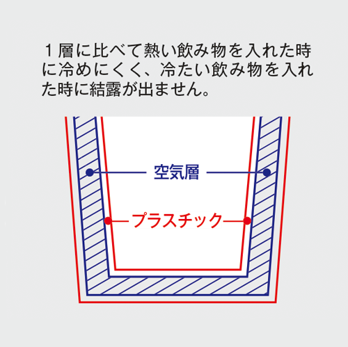 カフェタンブラー スタッキング TS-1296